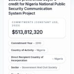 EXCLUSIVE: How Kidnappers Turned Abuja Border Communities Into Terror Zones Despite $460Million CCTV Project