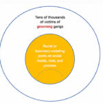 Grooming Gangs: On Truth and the Law